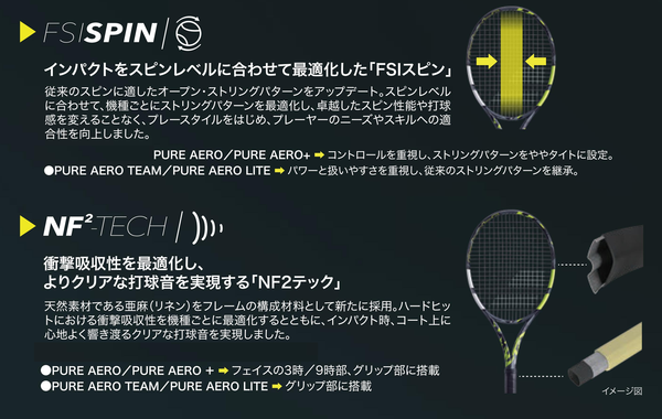 BABOLAT PUREAERO(バボラピュアアエロ)2023年最新モデル国内正規品